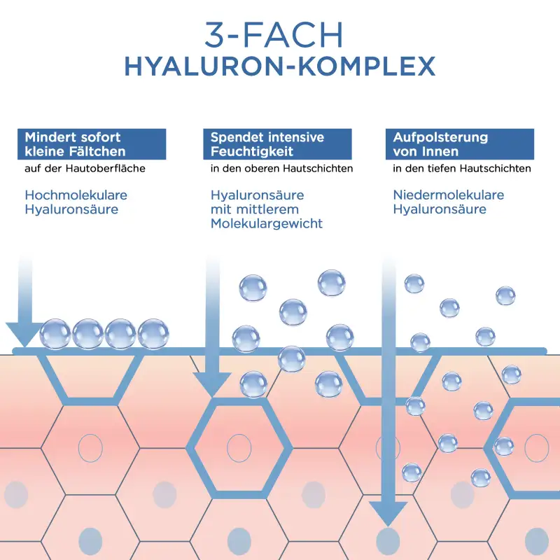 Hyaluronic + Replumping Cream | HYALURONIC + REPLUMPING CREAM 50ML